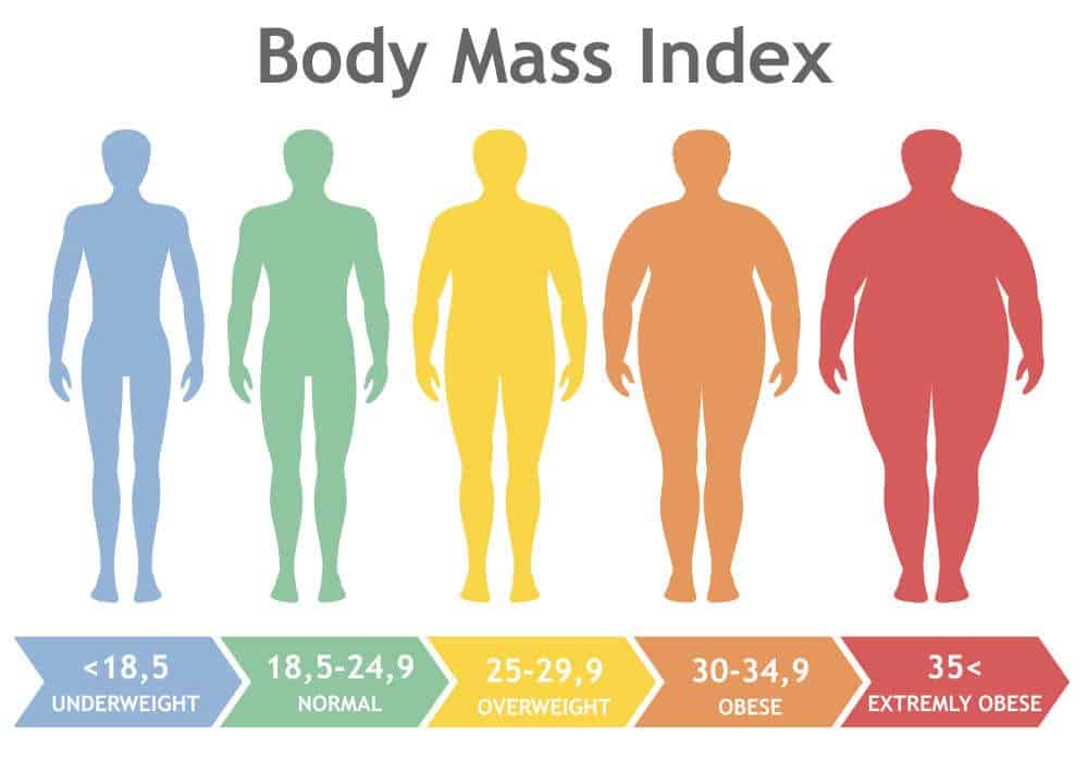 Cách tính Chỉ số BMI
