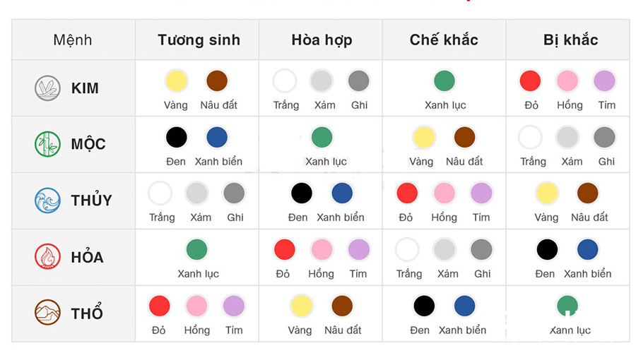 Mệnh Kim kỵ màu nào?