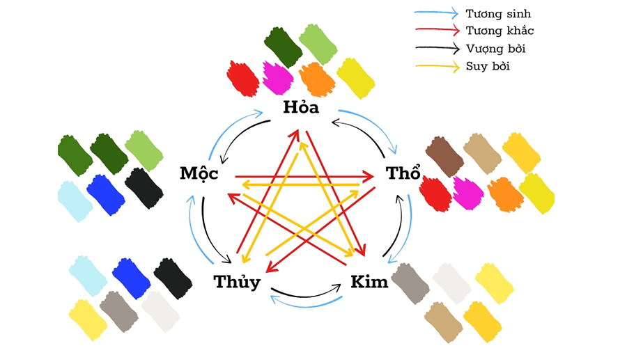 Màu nâu hợp mệnh gì